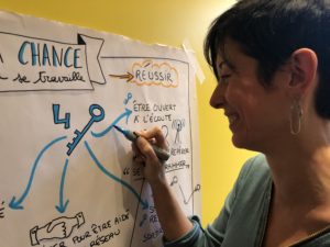 Facilitation visuelle