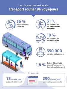 infographie_risques-professionnels-transport-routier-voyageur