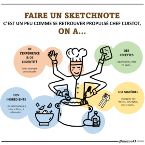 Recette sketchnote